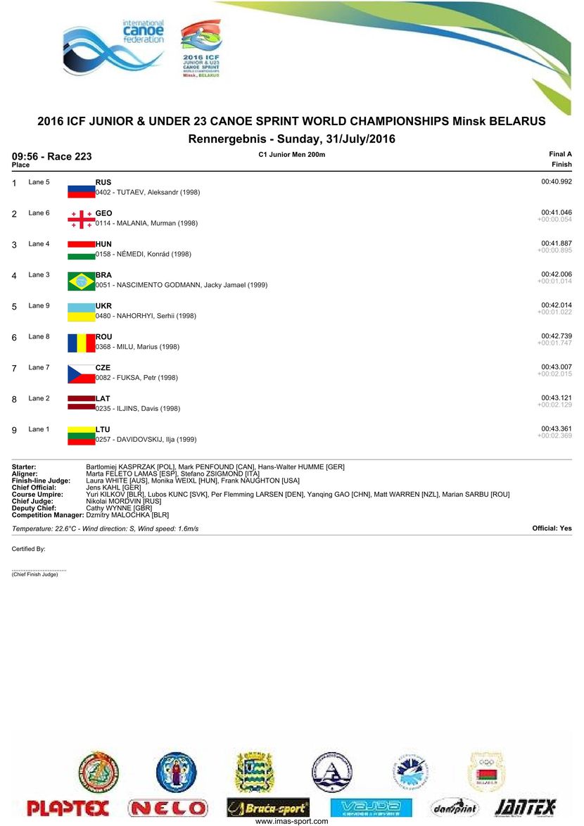 results